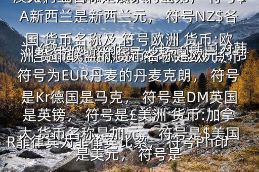 各國 貨幣名稱及 符號$亞洲 貨幣:中國 貨幣名稱是人民幣元， 符號為￥越南為越南盾， 符號?韓國為韓元， 符號?柬埔寨為瑞爾， 符號CR菲律賓為菲律賓比索， 符號Ph印度是盧比， 符號Re大洋洲 貨幣:澳大利亞名稱是澳大利亞元， 符號$A新西蘭是新西蘭元， 符號NZ$各國 貨幣名稱及 符號歐洲 貨幣:歐洲 貨幣聯(lián)盟的 貨幣名稱是歐元， 符號為EUR丹麥的丹麥克朗， 符號是Kr德國是馬克， 符號是DM英國是英鎊， 符號是￡美洲 貨幣:加拿大 貨幣名稱是加元， 符號是$美國是美元， 符號是